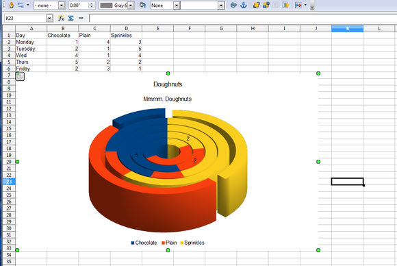 Apache OpenOffice 4.0 spreadsheet screenshot