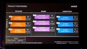 amd kaveri prices