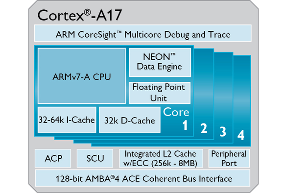 arm cortex a17