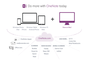 onenote mac cloud graphic