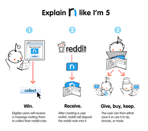 redditnotes