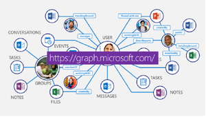 microsoft graph