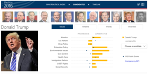 bing election donald trump