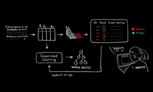 MIT AI2 cybersecurity AI